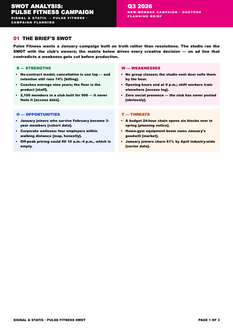 Duotone bold swot analysis